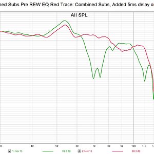 Combined Subs and Combined Subs with 5ms delay on Sub 1 Pre REW EQ.jpg