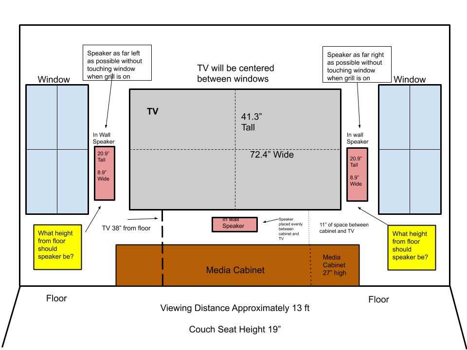 Left / Right in wall speaker height? (see diagram) | Home Theater Forum