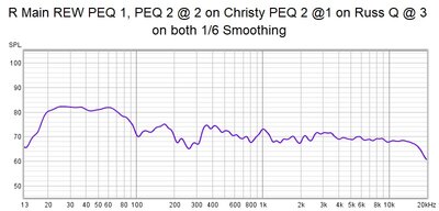 R Main REW PEQ 1 PEQ 2 at 2 on Christy PEQ 2 at 1 on Russ Q at 3 on both one sixth Smoothing.jpg