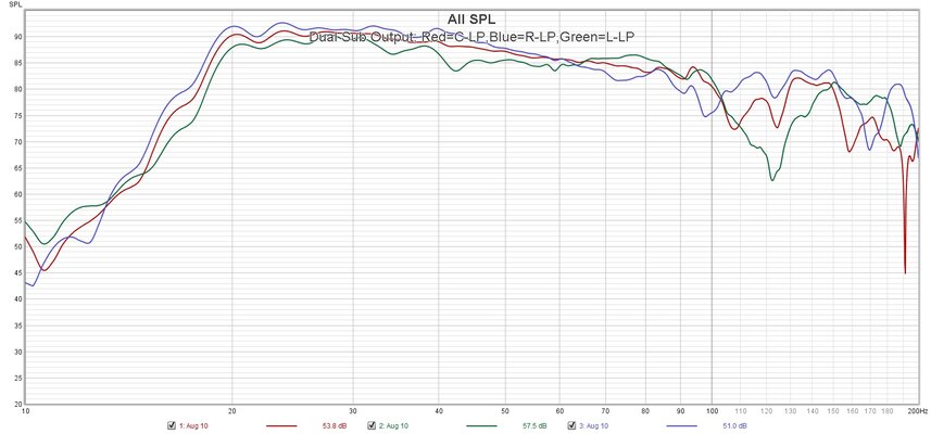 Aug 10 Dual Sub Output Across 3 LP.jpg